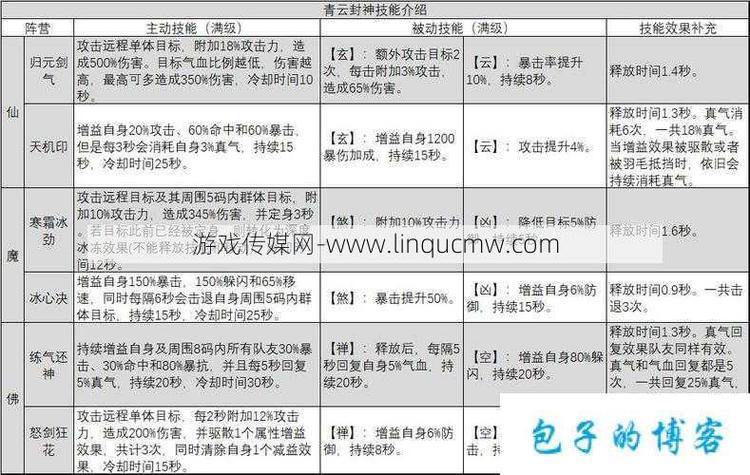 播放诛仙SF经常遇到的问题？这是教您如何正确下载稳定服务器并选择的经验的一部分 第1张