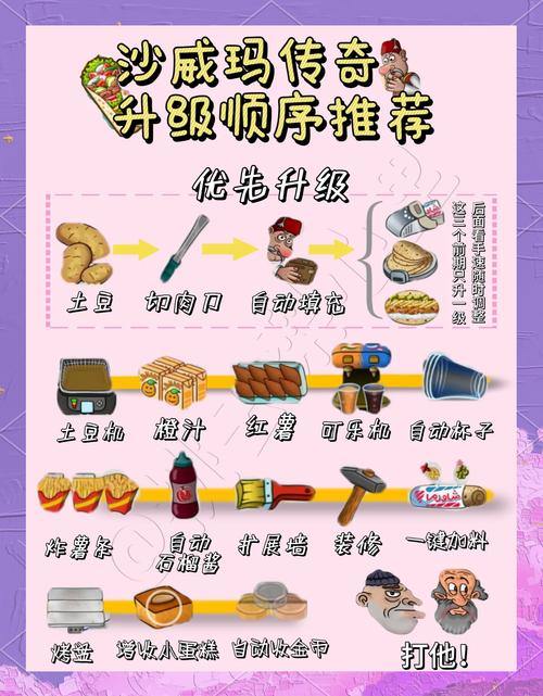 揭秘传奇sf门道!玩法、地图、武器全知道,入坑指南请查收 第3张 揭秘传奇sf门道!玩法、地图、武器全知道,入坑指南请查收 第3张