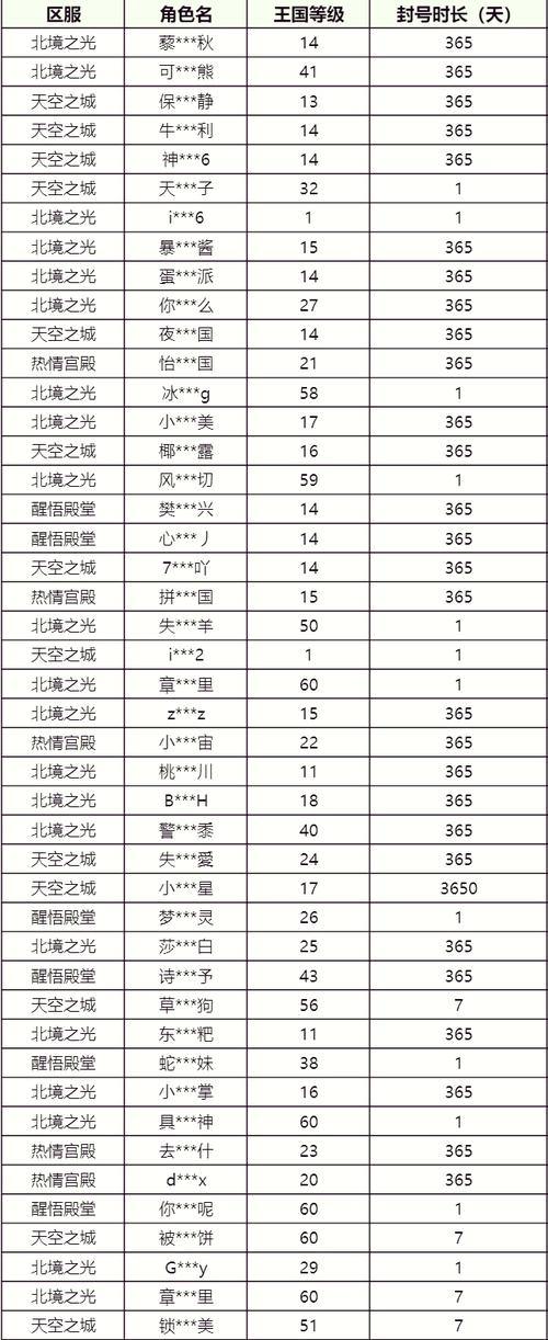 新手玩家必看！魔域私服外挂详细介绍及利弊分析？ 第2张