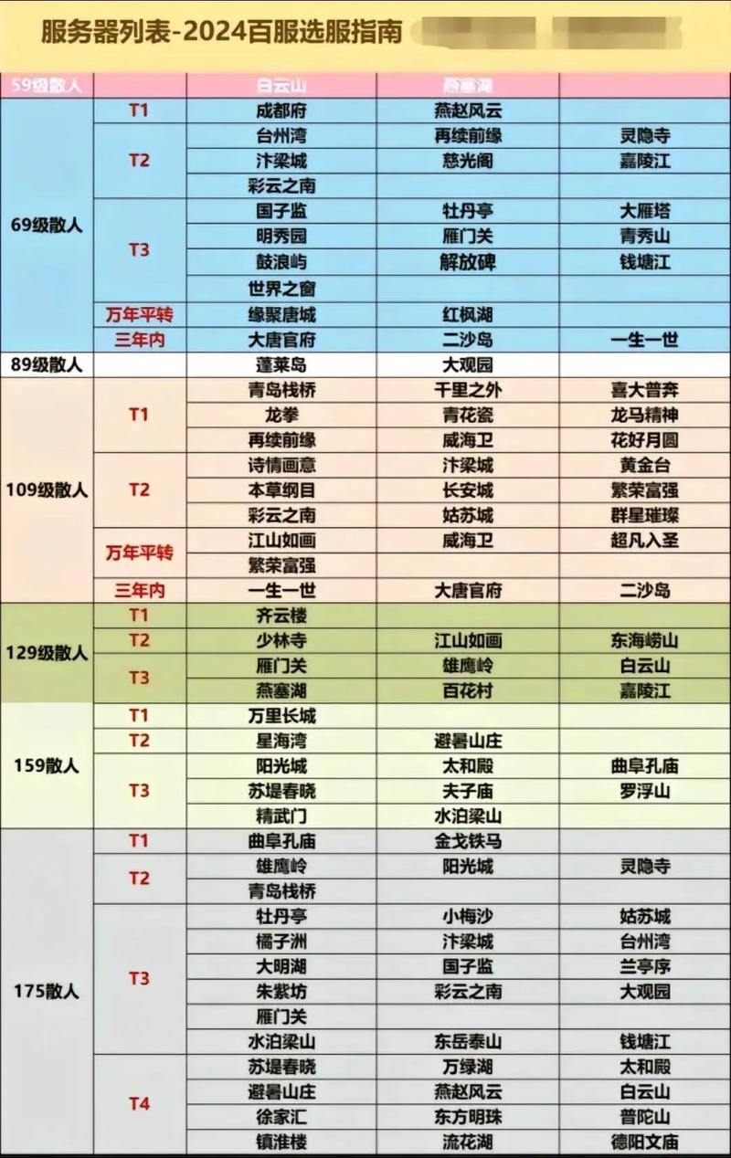 梦幻私服发布网怎么选?看更新频率、服务器口碑很重要 第3张 梦幻私服发布网怎么选?看更新频率、服务器口碑很重要 第3张