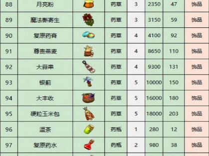 传奇sf玩家必看！升级、打装备及PK小经验大分享 第2张