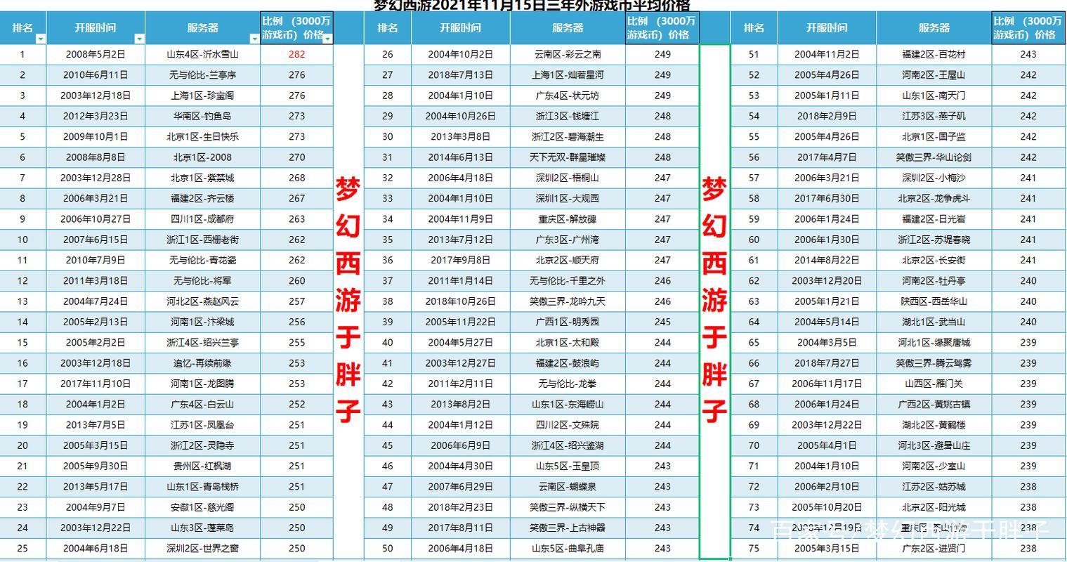 玩梦幻私服必看！服务器稳定性、内容完备程度等咋选？
