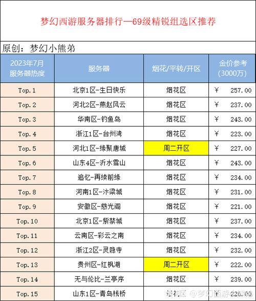 玩梦幻私服必看！服务器稳定性、内容完备程度等咋选？