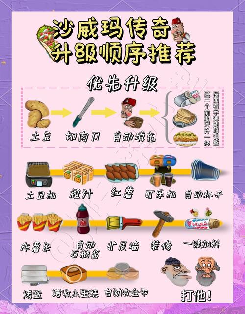 揭秘传奇sf门道！玩法、地图、武器全知道，入坑指南请查收