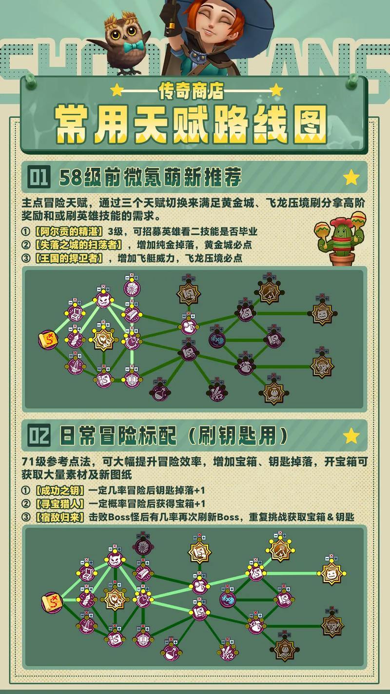 传奇私服怎么玩?这篇攻略为你解决关卡难题,解析关键模块 第3张 传奇私服怎么玩?这篇攻略为你解决关卡难题,解析关键模块 第3张