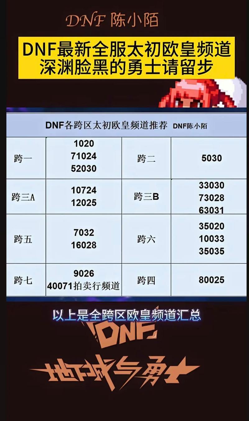 DNF发布网怎么找？内容有哪些讲究？玩家必看攻略 第4张