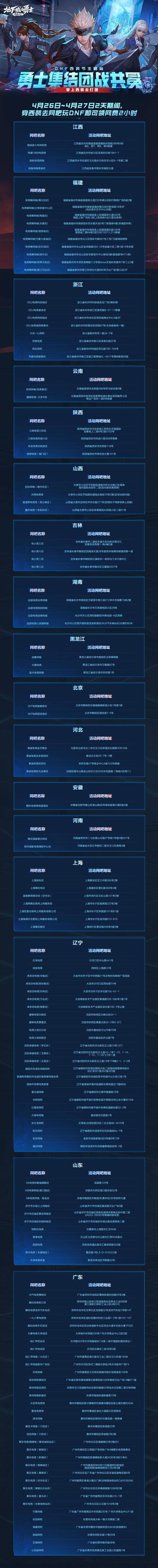 DNF发布网是什么？能提供哪些帮助？速来了解 第1张
