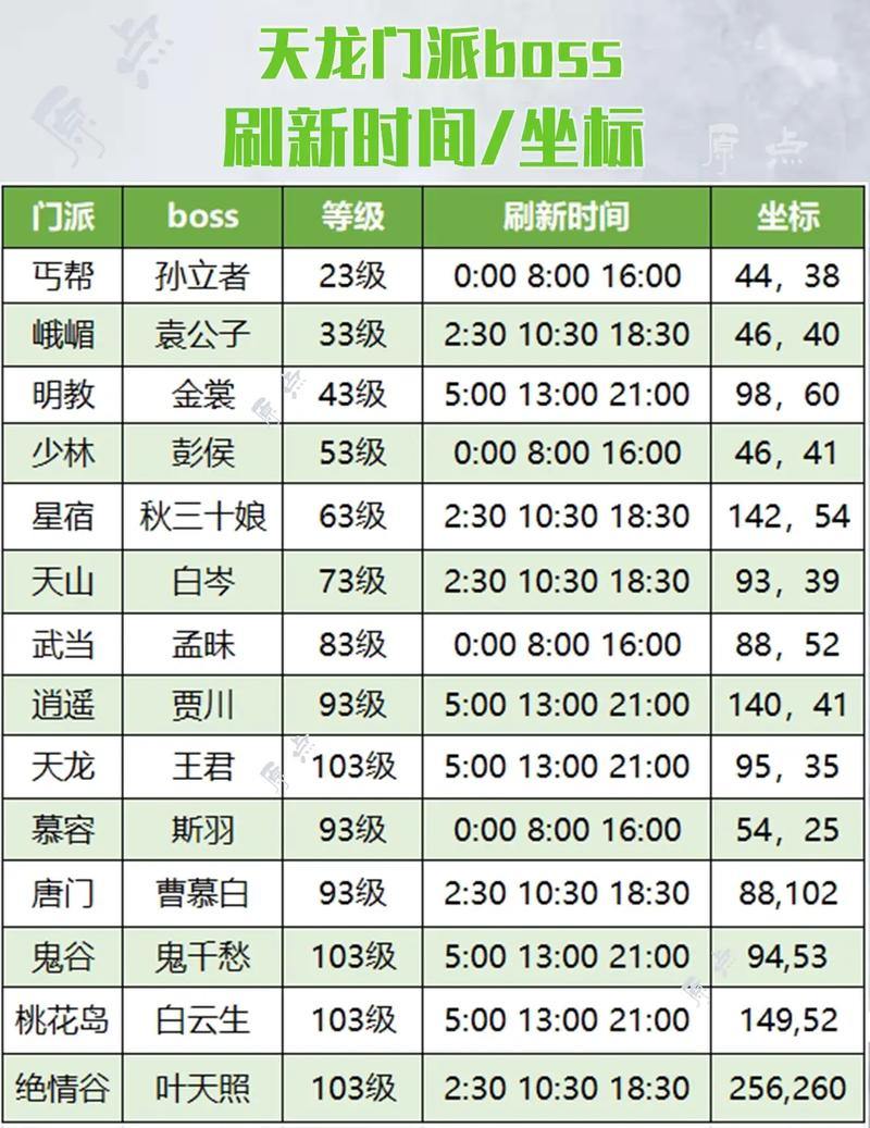 玩天龙私服看过来！门派玩法、BOSS情况大揭秘 第3张