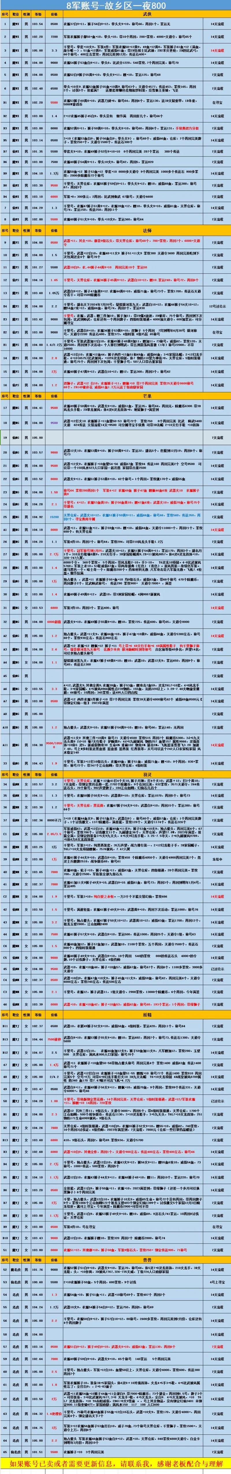 玩完美国际私服必看！前期升级要点及独特玩法大揭秘 第4张