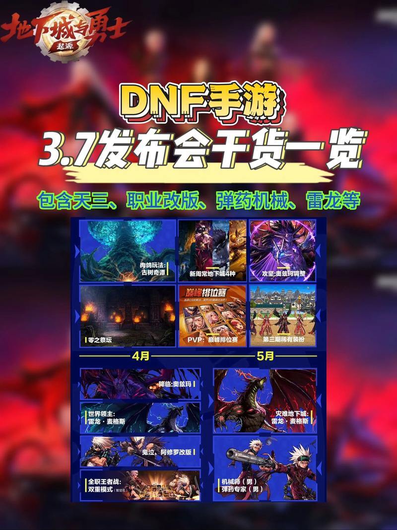 DNF发布网：助力玩家获取游戏资源，速来了解关键内容 第4张