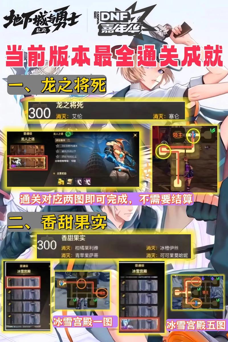 DNF发布网：助力玩家获取游戏资源，速来了解关键内容 第2张