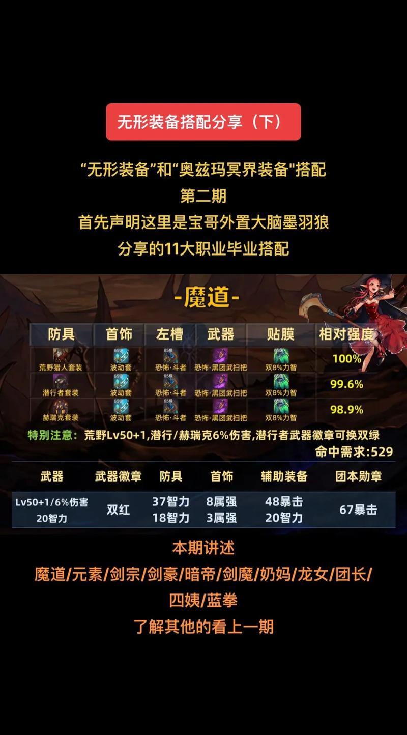 地下城玩家苦恼游戏体验?来聊聊私服玩法及搭建要点 第2张 地下城玩家苦恼游戏体验?来聊聊私服玩法及搭建要点 第2张