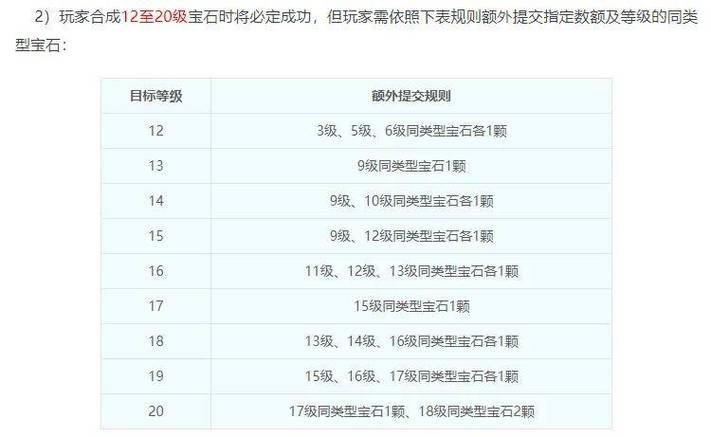梦幻西游sf是什么？升级速度加快、宝石合成难度调低等独特设置揭秘