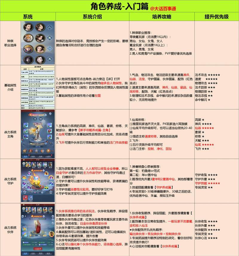 玩完美国际私服常遇问题？建立人物与升级诀窍来啦 第1张