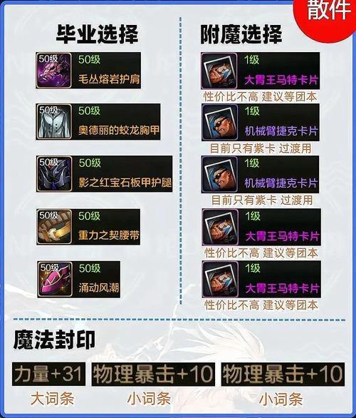 想了解地下城私服？这里为你详细讲解其不同之处及玩法 第3张