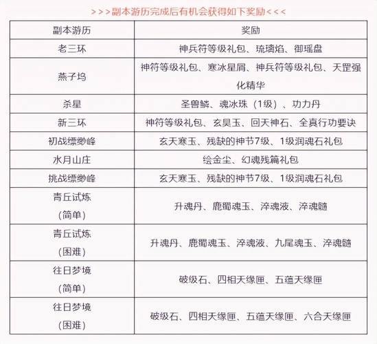 玩天龙sf必看!一文详解其与正版的区别及赚钱门道? 第3张 玩天龙sf必看!一文详解其与正版的区别及赚钱门道? 第3张