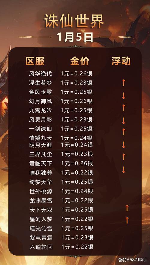 诛仙sf玩家必看!进入游戏前这些准备要知晓,玩法有差异 第1张 诛仙sf玩家必看!进入游戏前这些准备要知晓,玩法有差异 第1张