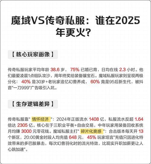 玩家亲述：私服魔域与官方魔域对比，玩法竟有这么多不同？ 第2张