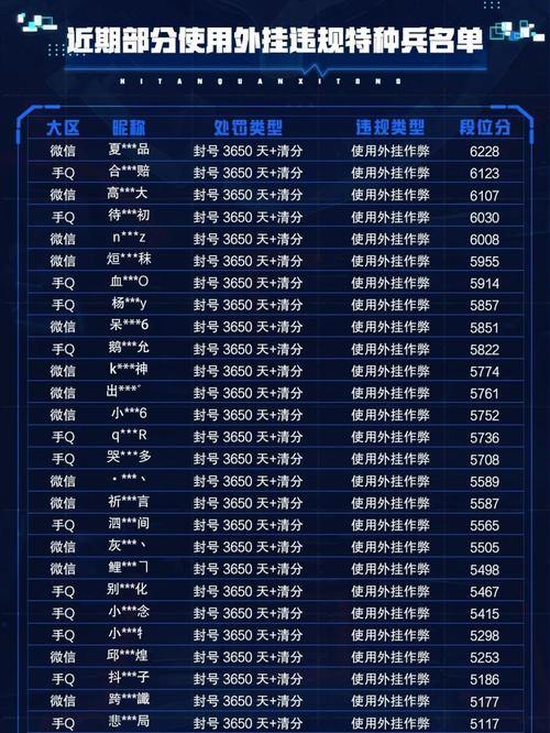 魔域私服外挂有哪几种？使用外挂会面临哪些风险？ 第1张