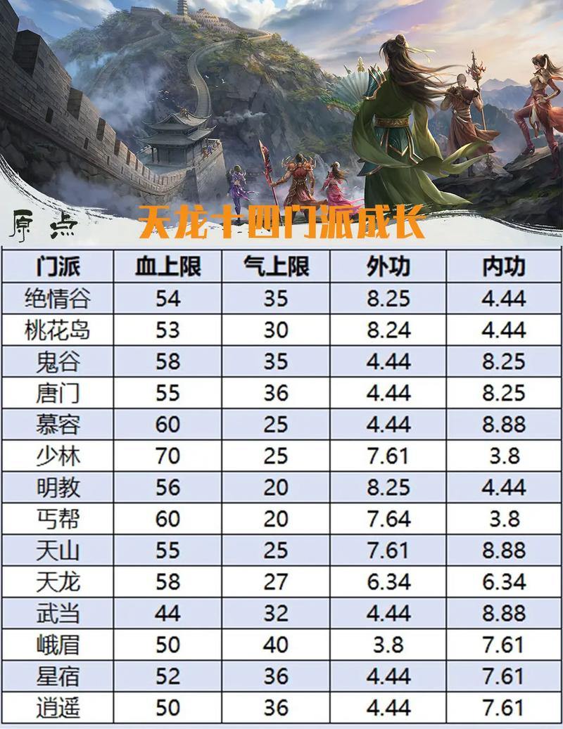 天龙八部sf常见难题大揭秘!角色创建与养成有何不同? 第4张 天龙八部sf常见难题大揭秘!角色创建与养成有何不同? 第4张