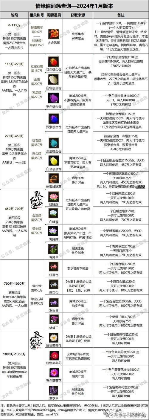 诛仙sf是什么?初入者必知的更新频率及装备获取要点 第1张 诛仙sf是什么?初入者必知的更新频率及装备获取要点 第1张
