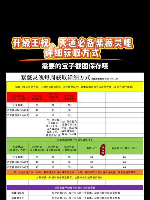 天龙八部SF指南：升级快、玩法多，助你少走弯路