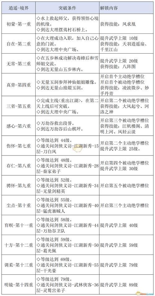 天龙八部SF全面解析：特色玩法、合规指南与实用建议 第2张
