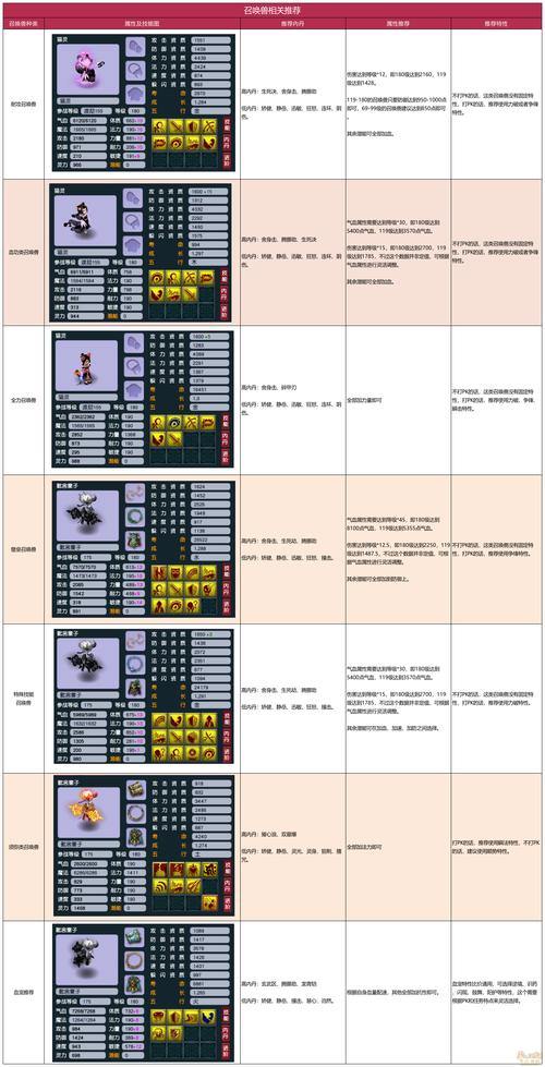 梦幻西游私服避坑指南：新区选技能、召唤兽推荐 第3张