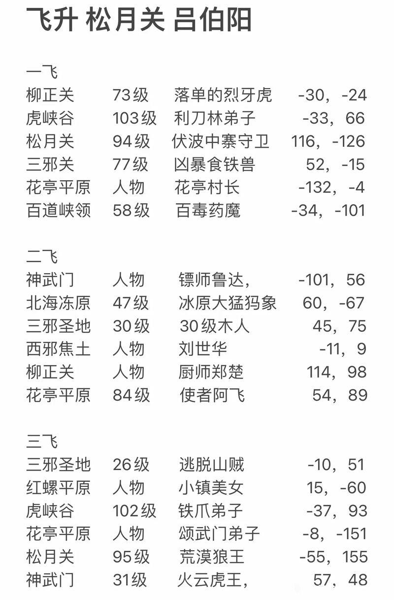 热血江湖私服：非官方运营揭秘，等级飞升系统解析 第3张