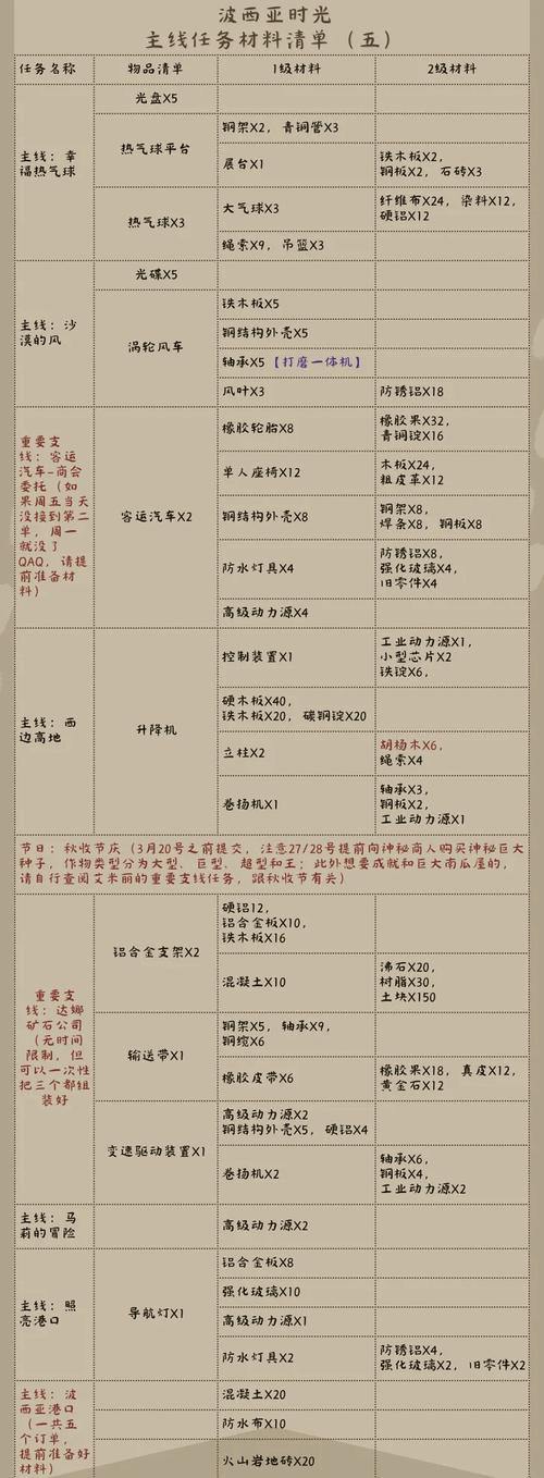 魔域私服攻略：资源获取更轻松？玩家必看避坑指南 第3张