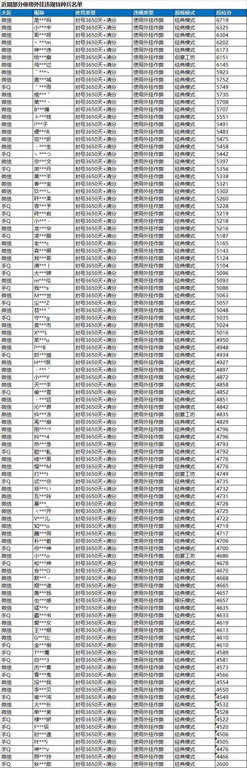 魔域私服外挂危害大揭秘：封号风险与游戏公平性解析 第4张