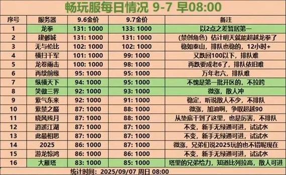 梦幻西游私服：非官方服务器的优势与风险分析，玩家必看 第2张