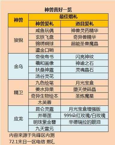 魔域私服大揭秘：道具获取优势多，入门指引全梳理 第1张