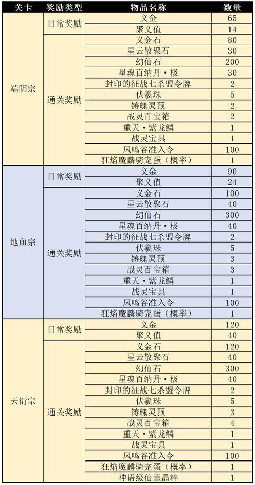 完美国际私服是什么？更新快玩法独特，助玩家少些迷茫 第3张