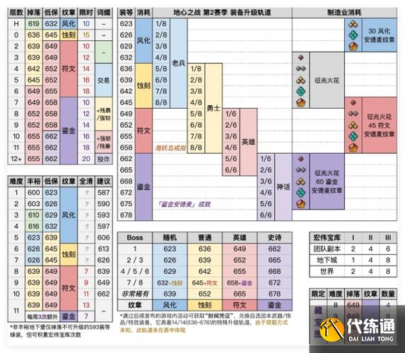 奇迹SF攻略：新增宝藏洞穴副本，爆率飙升，装备掉落详解