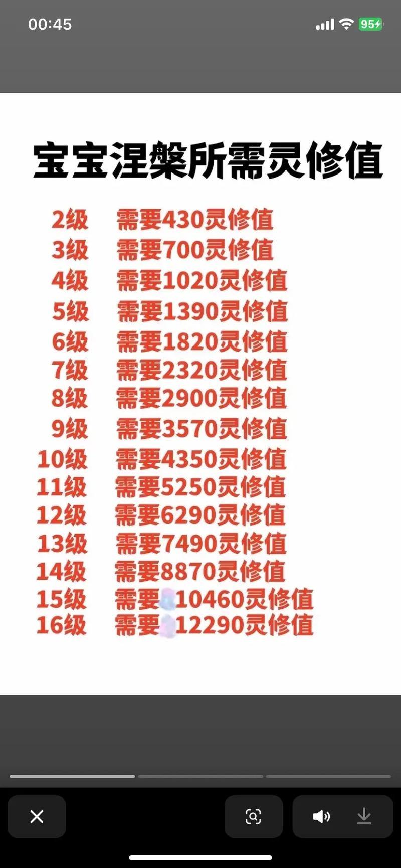 玩天龙八部sf常遇难题？这里有超实用小诀窍大公开