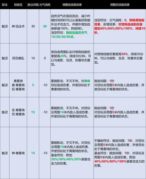 完美国际私服副本全解析，普通、精英、隐藏副本大揭秘