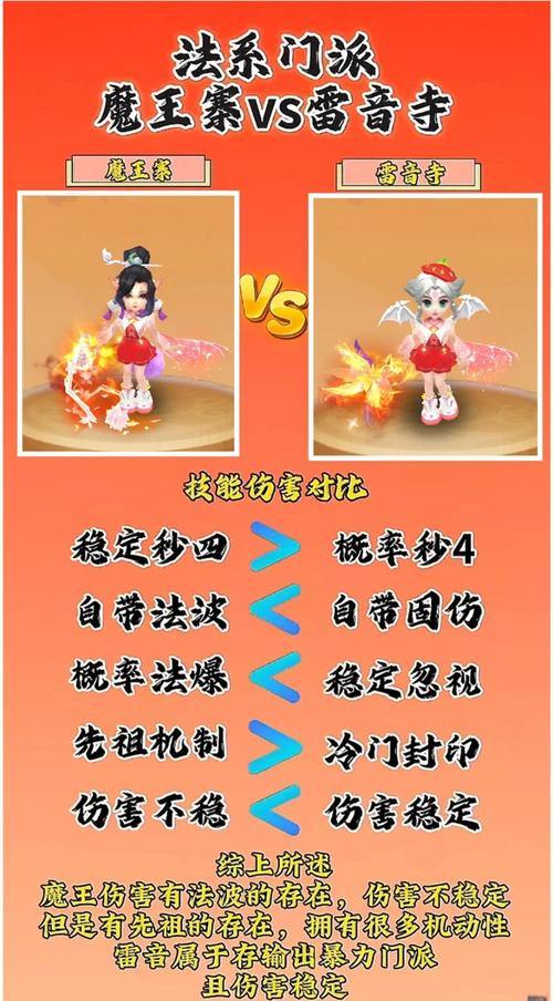 梦幻西游私服门道多！新手玩家如何选合适的私服？快来了解 第3张