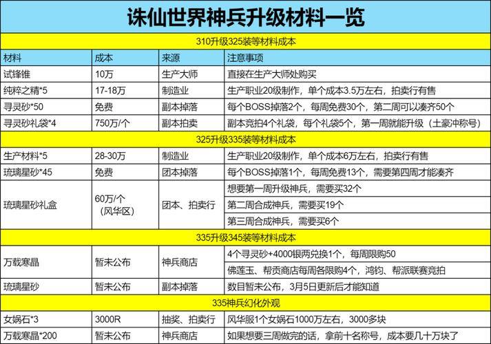诛仙私服：版本差异、收费对比，给寻仙玩家的真心建议 第4张