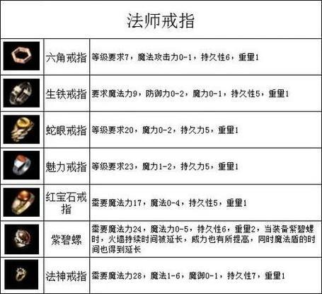 热血传奇私服热度居高不下,如何挑选及新手怎么玩?快来看 第2张 热血传奇私服热度居高不下,如何挑选及新手怎么玩?快来看 第2张