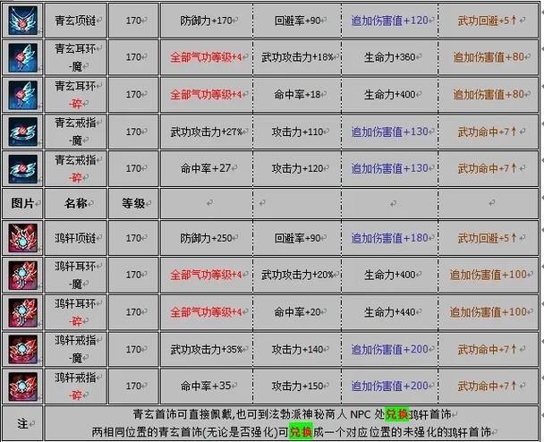 热血江湖私服攻略：武器系统详解，从白装到神器的获取技巧 第1张