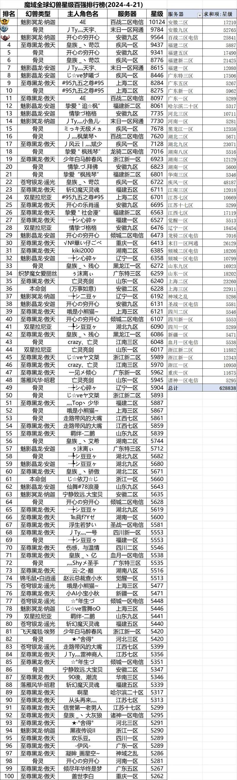 魔域sf与官方服不同，玩法多样好处多，经验幻兽轻松得 第4张