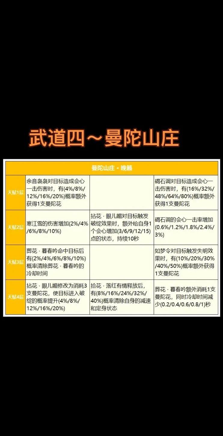 天龙八部公益私服攻略：独家门派技能、曼陀罗山庄新玩法解析 第1张