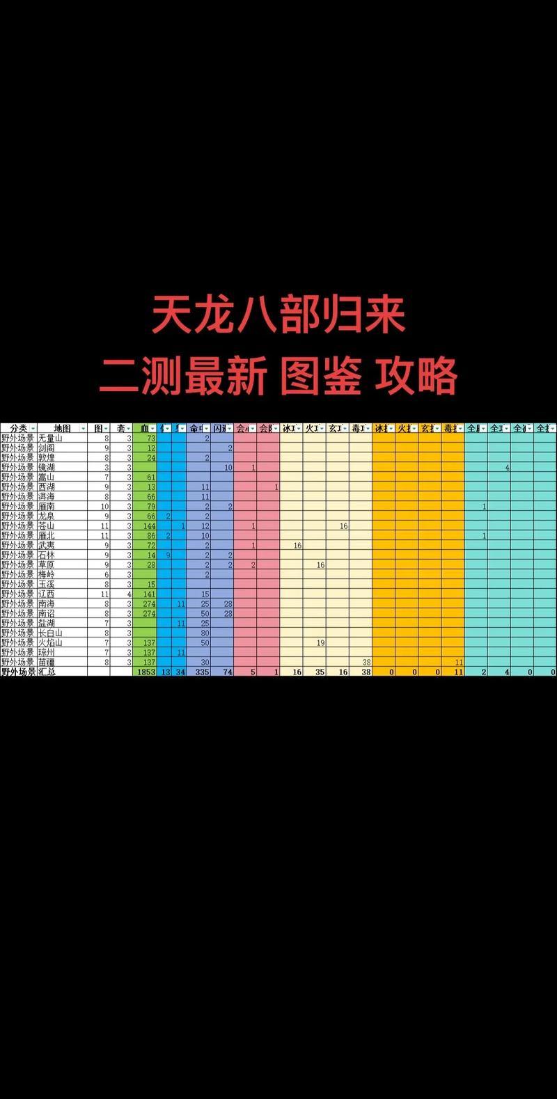 天龙八部发布网怎么找？这些实用方法你知道吗？ 第4张