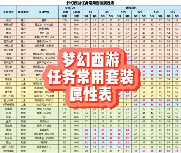 梦幻西游私服解析：轻松升级、爽快打怪，与官方服差别大