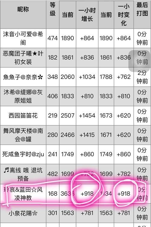 魔域私服外挂识别指南：3大技巧助你快速辨别作弊玩家 第4张