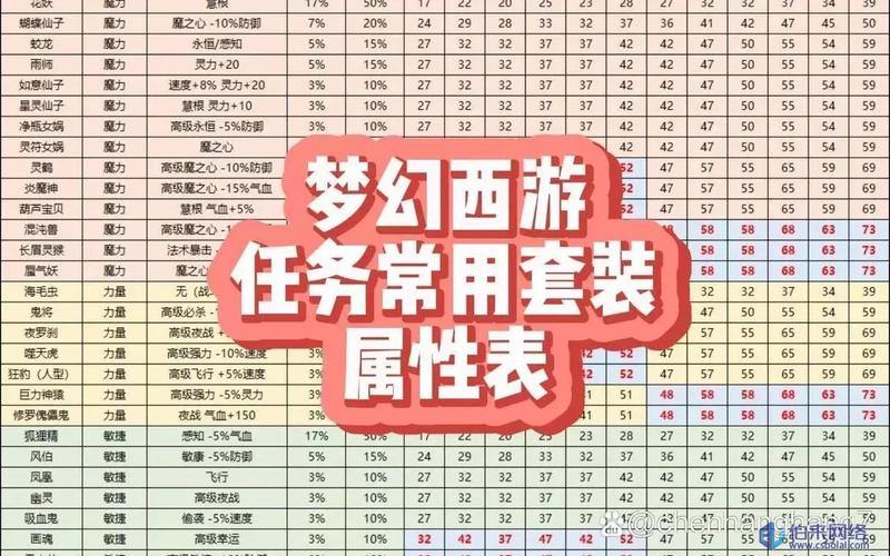 梦幻西游私服升级思路多样，新手任务与技能配合很关键 第3张