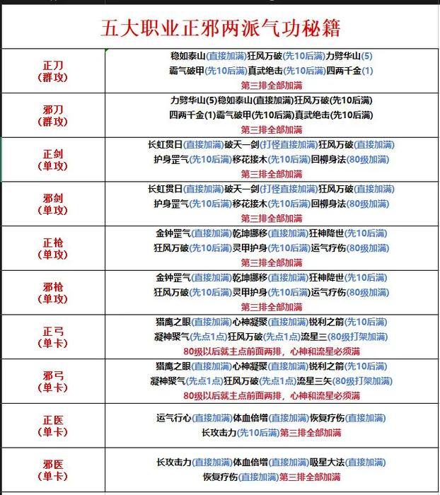 热血江湖私服攻略：角色创建技巧，属性加点与防御回血设置 第3张