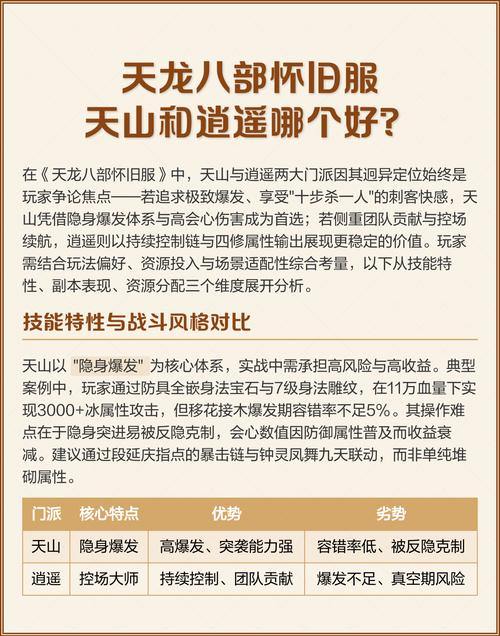 天龙八部sf门派攻略:天山、少林、逍遥,哪个最适合你? 第3张 天龙八部sf门派攻略:天山、少林、逍遥,哪个最适合你? 第3张