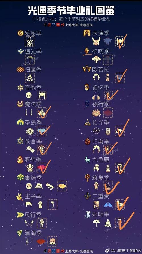 奇迹私服基础概念扫盲！找服防坑三要素你知道吗？ 第3张